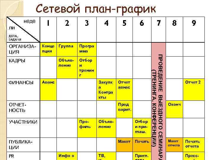 С планом графиком или план графиком