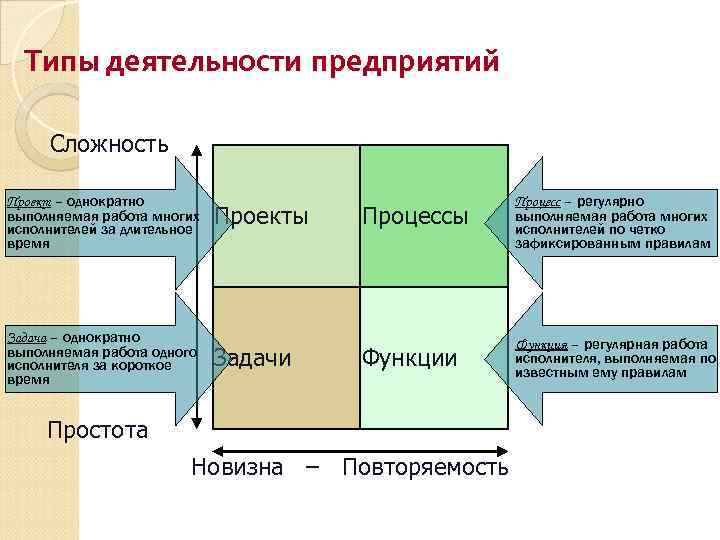 Однократность проекта это