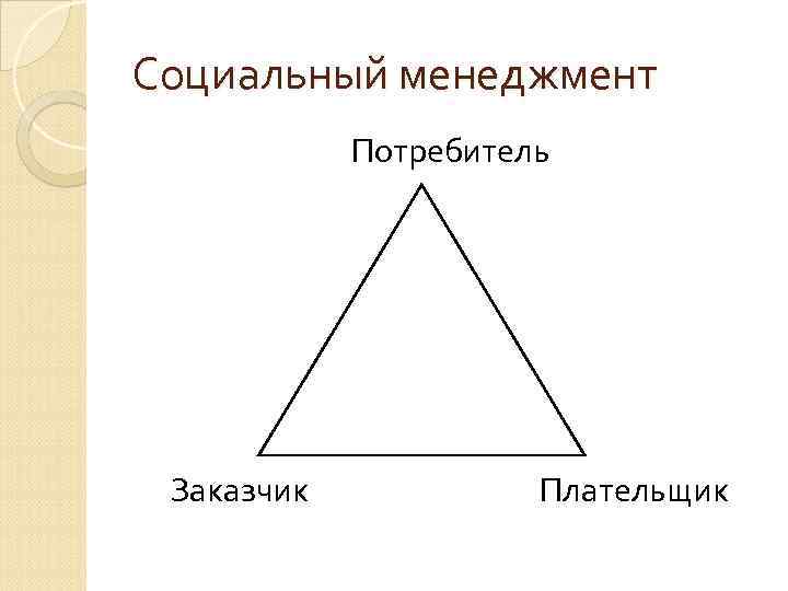 Социальный менеджмент Потребитель Заказчик Плательщик 