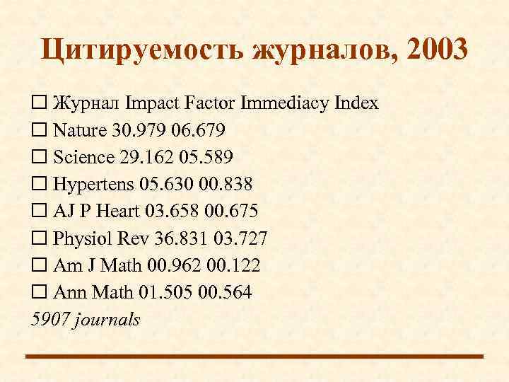  Цитируемость журналов, 2003  Журнал Impact Factor Immediacy Index  Nature 30. 979