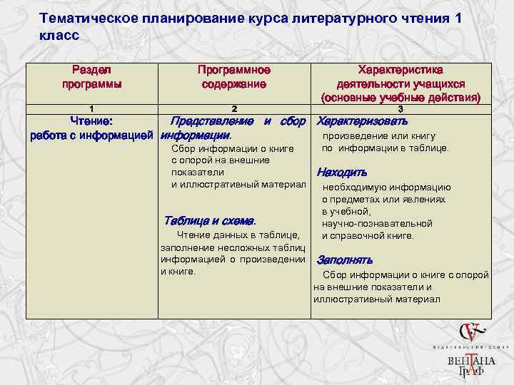 Тематическое планирование курса литературного чтения 1 класс Литературное чтение Раздел программы Программное содержание Характеристика