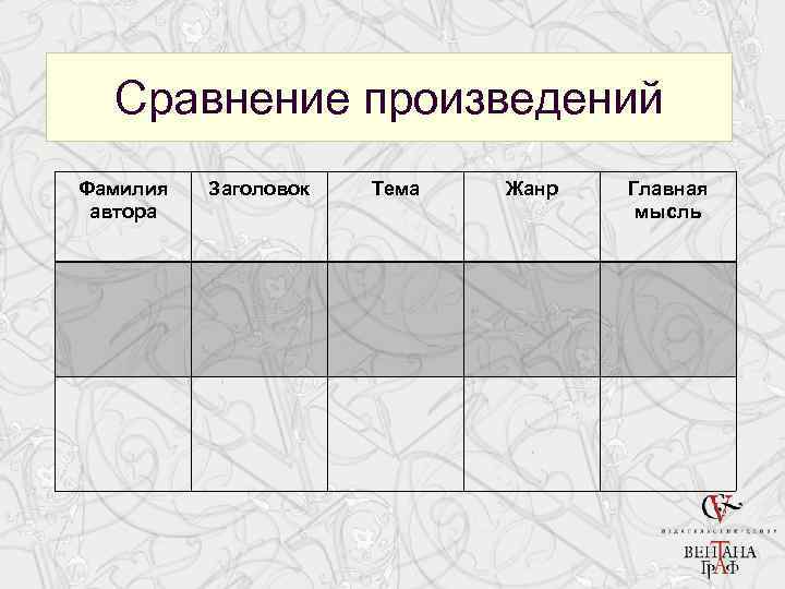 Литературное чтение Сравнение произведений n 1. Добавлены задания к текстам. Фамилия Заголовок Тема n