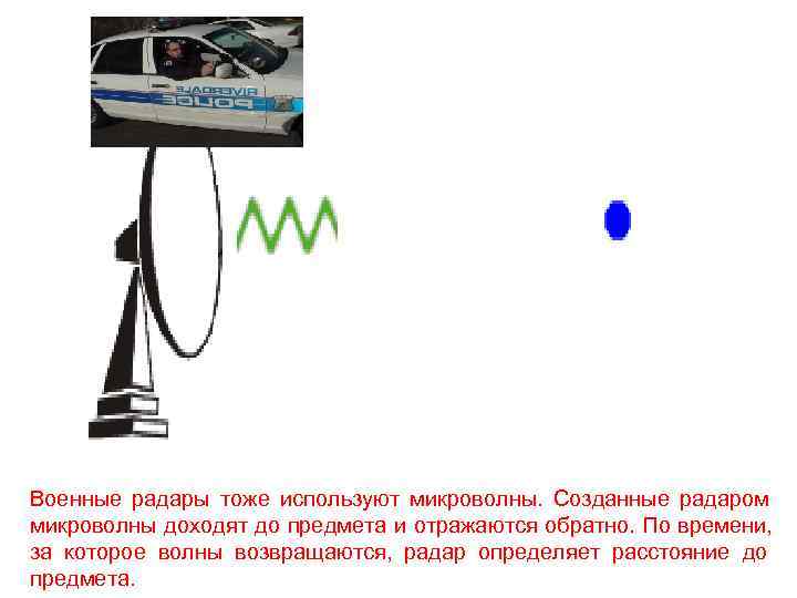 Военные радары тоже используют микроволны. Созданные радаром микроволны доходят до предмета и отражаются обратно.