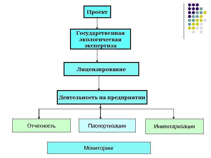 Федеральная схема обращения с отходами личный кабинет