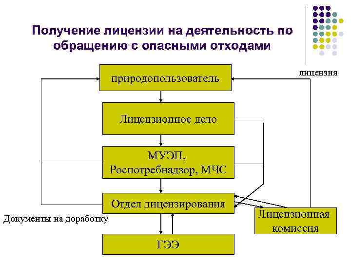 Производственная система рено