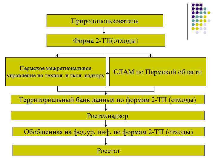 Производственная система рено