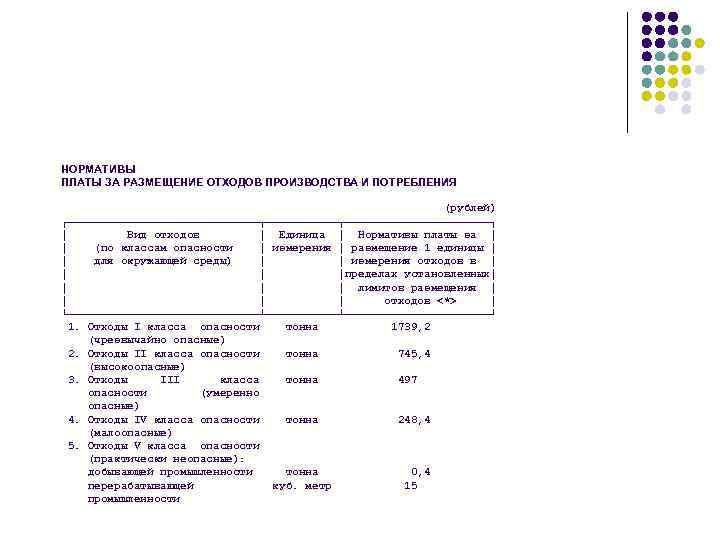  НОРМАТИВЫ ПЛАТЫ ЗА РАЗМЕЩЕНИЕ ОТХОДОВ ПРОИЗВОДСТВА И ПОТРЕБЛЕНИЯ     