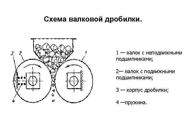 Схема валковой дробилки.     1 — валок с неподвижными  