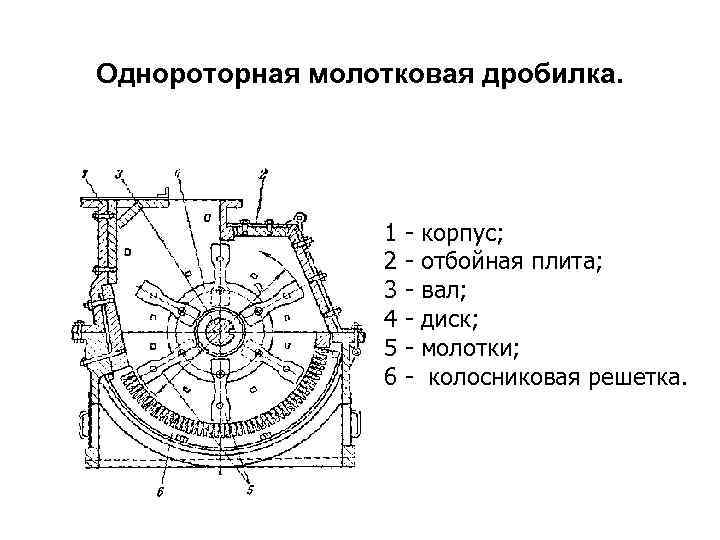 Однороторная молотковая дробилка.    1  -  корпус;   