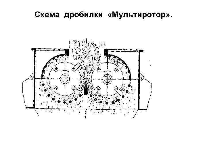 Схема дробилки «Мультиротор» . 