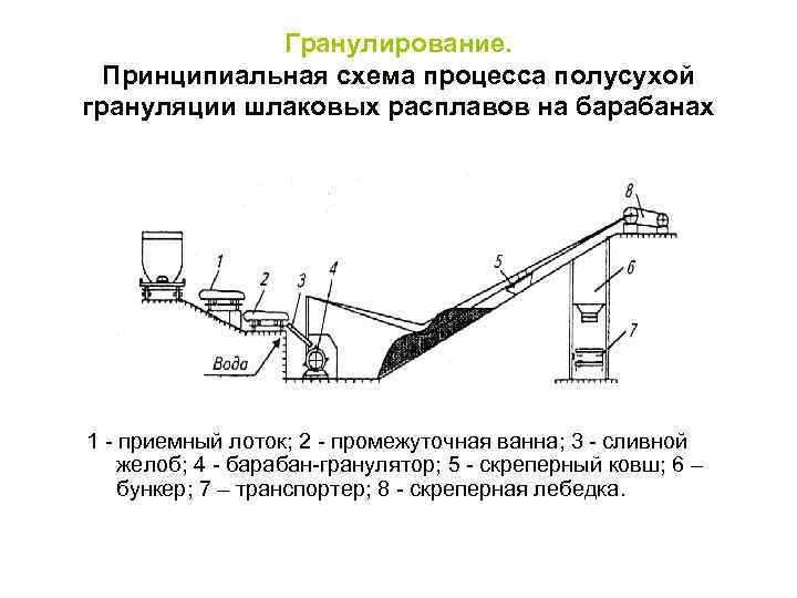 4 перечислите способы и приведите схемы загрузки и разгрузки скреперных ковшей