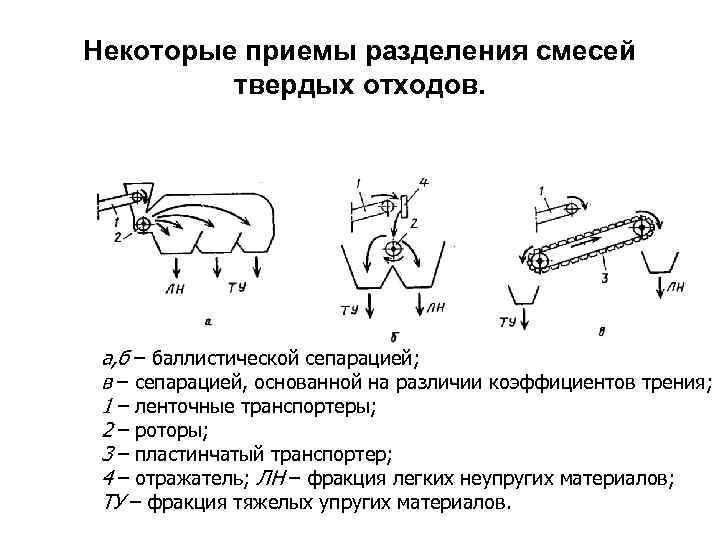 Некоторые приемы разделения смесей   твердых отходов.  а, б – баллистической сепарацией;