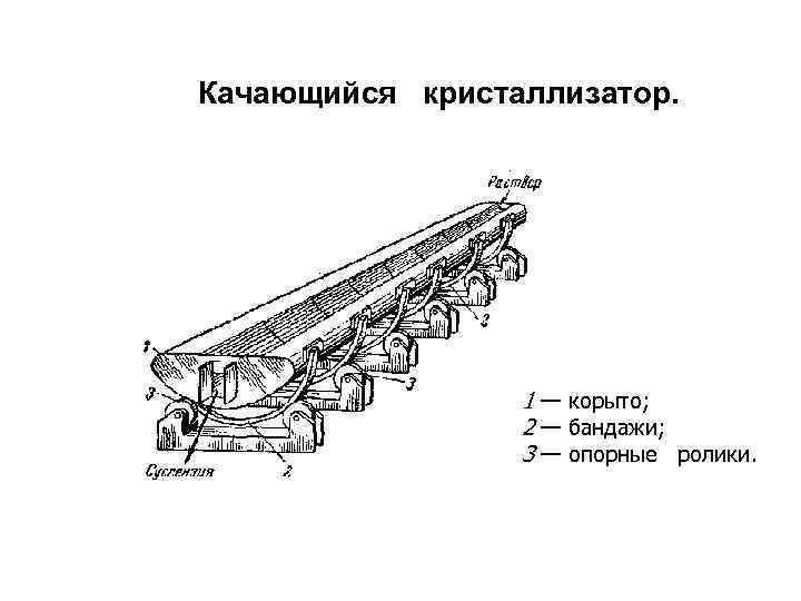 Качающийся кристаллизатор.    1 — корыто;    2 — бандажи;