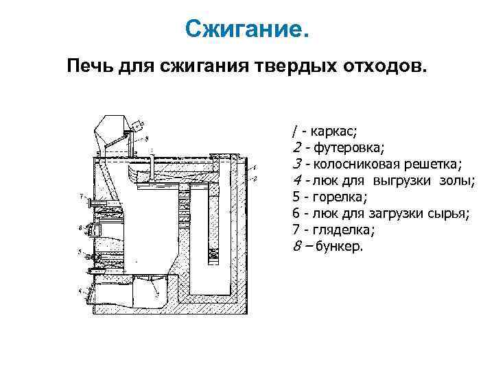   Сжигание. Печь для сжигания твердых отходов.     / -