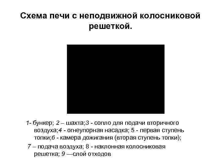 Схема печи с неподвижной колосниковой    решеткой.  1 - бункер; 2