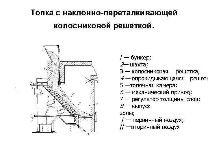 Топка с наклонно-переталкивающей колосниковой решеткой.    / — бункер;   