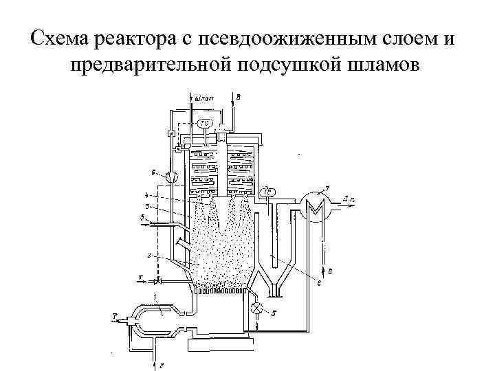 Схема реактора 420