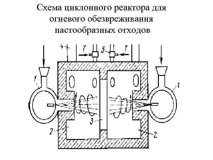 Схема циклонного реактора для  огневого обезвреживания пастообразных отходов 