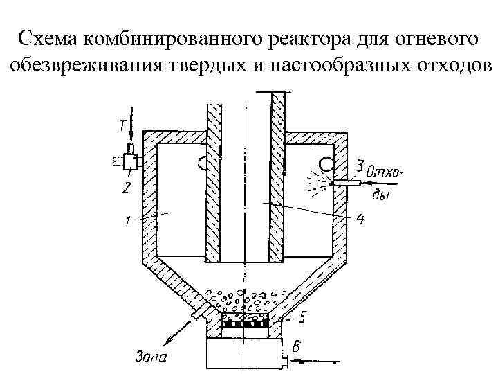  Схема комбинированного реактора для огневого обезвреживания твердых и пастообразных отходов 