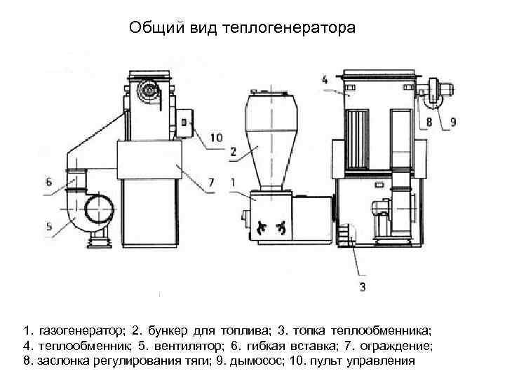    Общий вид теплогенератора 1. газогенератор; 2. бункер для топлива; 3. топка