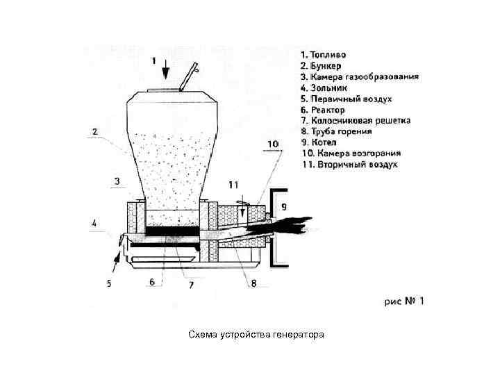 Схема устройства генератора 