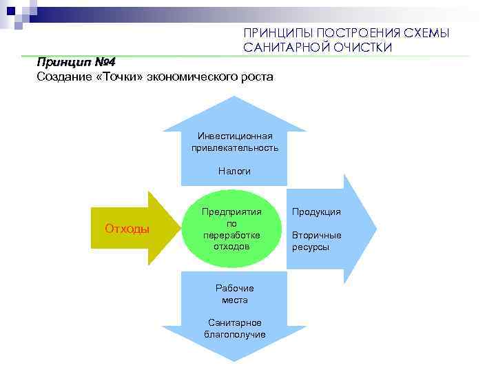 Схема общий принцип построения анализаторов