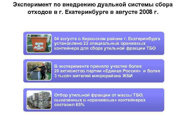Эксперимент по внедрению дуальной системы сбора отходов в г. Екатеринбурге в августе 2008 г.