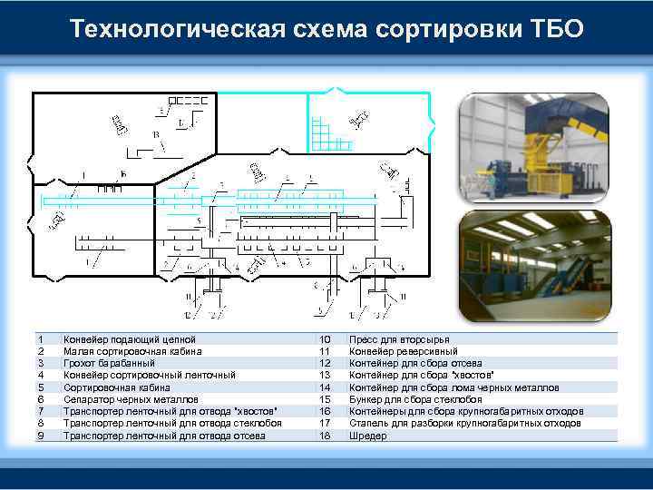 Газификация тбо технологическая схема