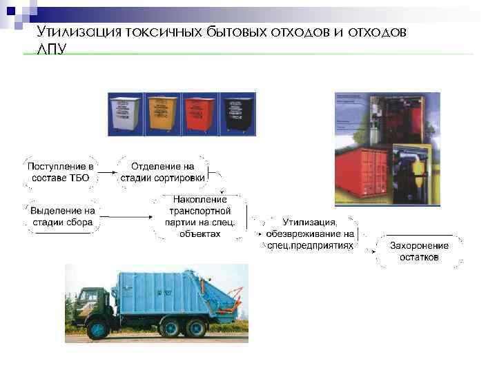Утилизация токсичных бытовых отходов и отходов ЛПУ 