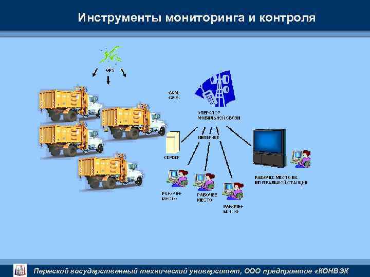 Инструменты мониторинга и контроля Пермский государственный технический университет, ООО предприятие «КОНВЭК 