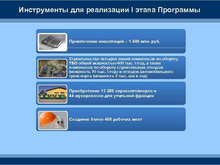 Инструменты для реализации I этапа Программы Привлечение инвестиций – 1 406 млн. руб. Строительство