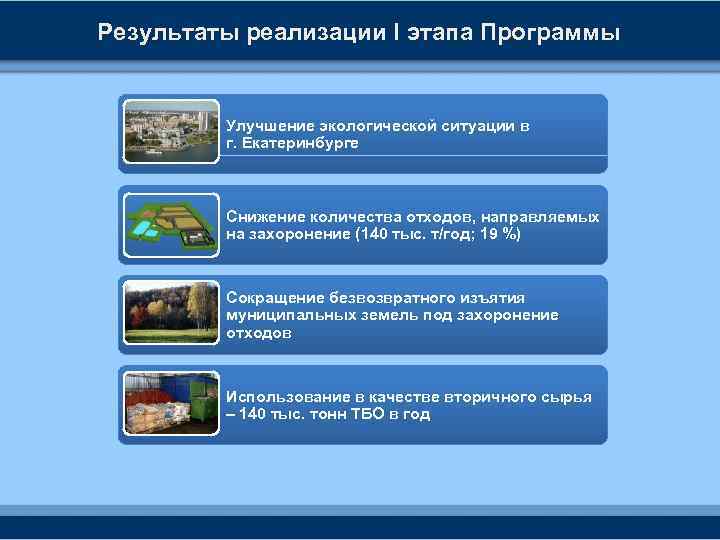Результаты реализации I этапа Программы Улучшение экологической ситуации в г. Екатеринбурге Снижение количества отходов,
