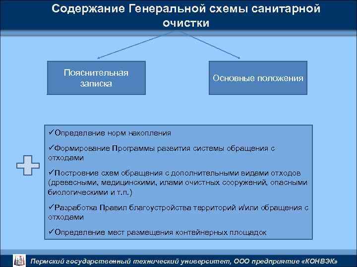 Содержание Генеральной схемы санитарной очистки Пояснительная записка Основные положения üОпределение норм накопления üФормирование Программы