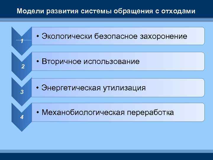 Модели развития системы обращения с отходами 1 2 3 4 • Экологически безопасное захоронение