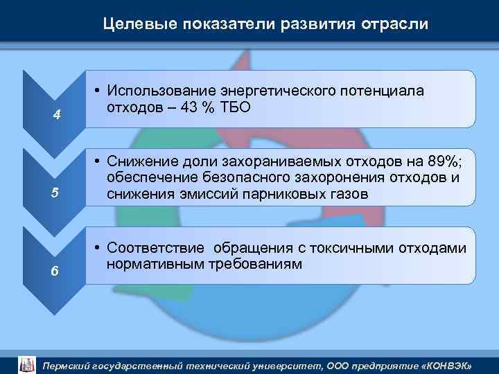 Целевые показатели развития отрасли 4 • Использование энергетического потенциала отходов – 43 % ТБО