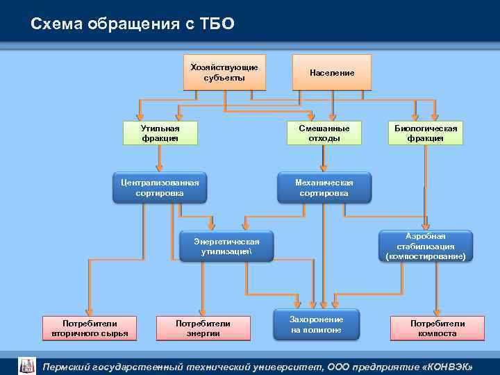 Схема обращения 5 класс