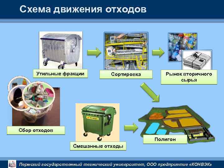 Из отходов в доходы анализ мирового опыта переработки отходов и вторичного сырья проект