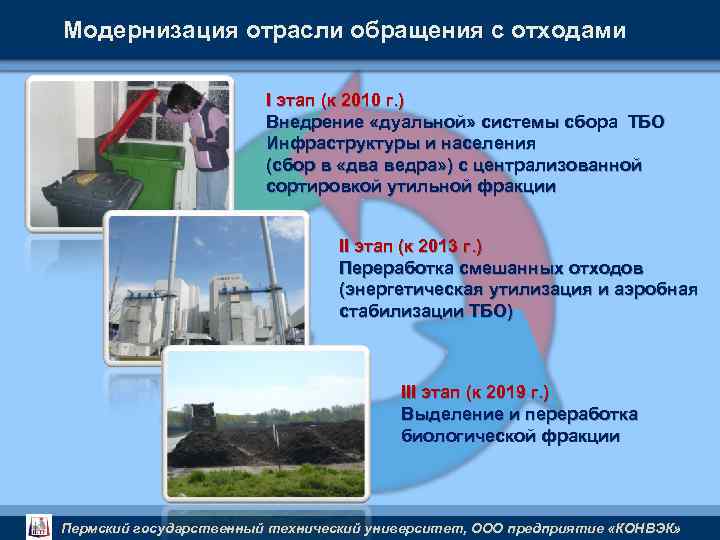 Модернизация отрасли обращения с отходами I этап (к 2010 г. ) Внедрение «дуальной» системы