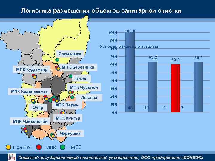 Логистика размещения объектов санитарной очистки 100. 0 90. 0 Условные годовые затраты 80. 0