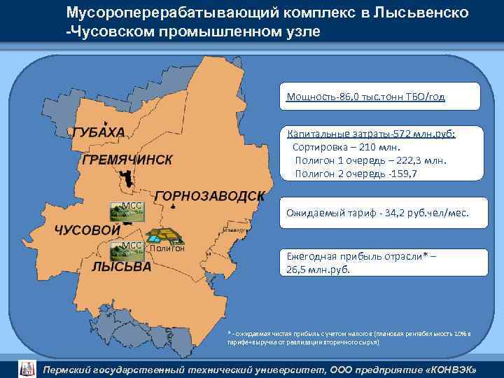Мусороперерабатывающий комплекс в Лысьвенско -Чусовском промышленном узле Мощность-86, 0 тыс. тонн ТБО/год Капитальные затраты-572