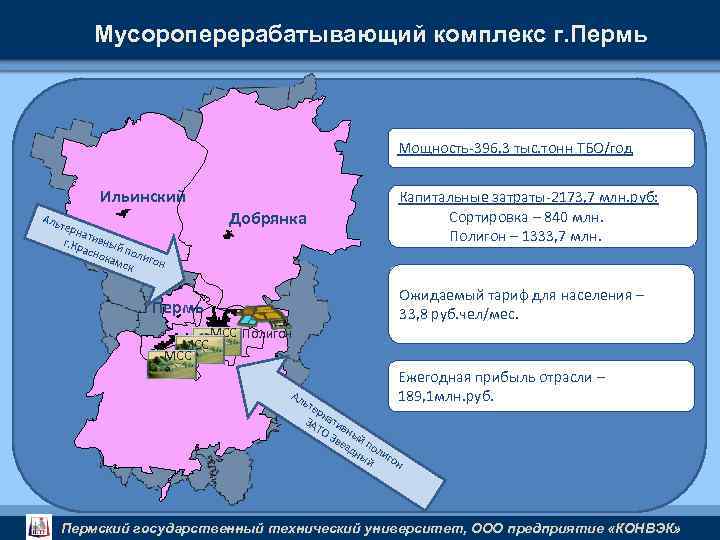 Мусороперерабатывающий комплекс г. Пермь Мощность-396, 3 тыс. тонн ТБО/год Ильинский Добрянка Аль тер нат