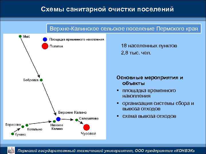 Схемы санитарной очистки поселений Верхне-Калинское сельское поселение Пермского края 18 населенных пунктов 2, 8