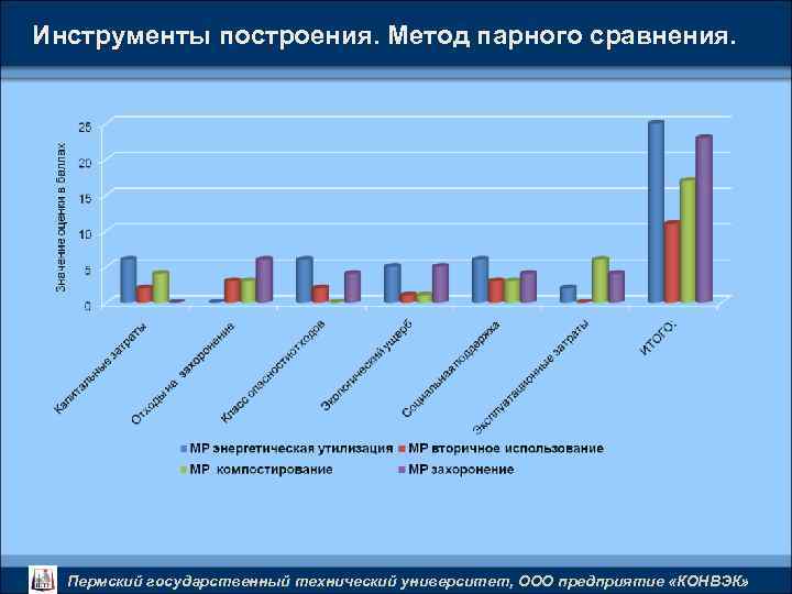 Инструменты построения. Метод парного сравнения. Пермский государственный технический университет, ООО предприятие «КОНВЭК» 
