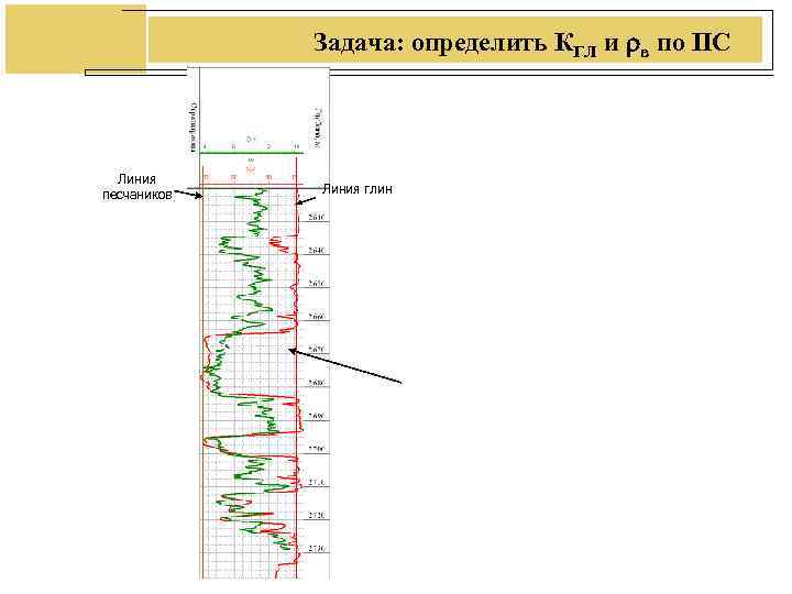 Задача: определить КГЛ и rв по ПС Линия песчаников Задача: определить КГЛ и rв по ПС Линия песчаников