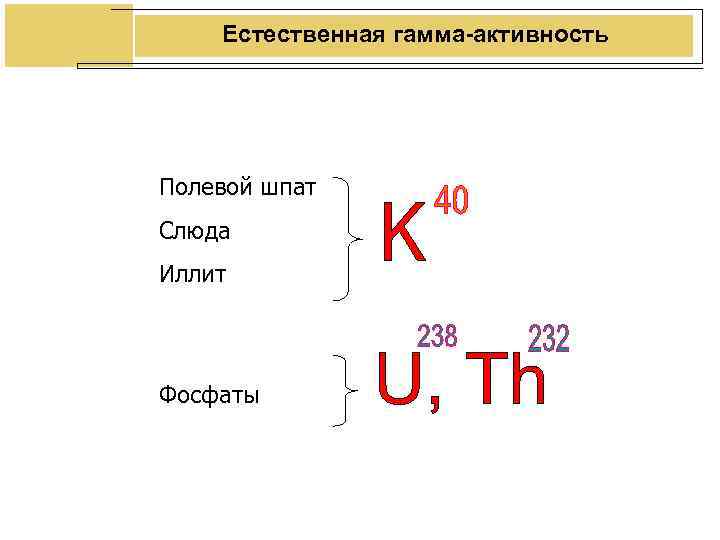 Естественная гамма-активность Полевой шпат Слюда Иллит Фосфаты Естественная гамма-активность Полевой шпат Слюда Иллит Фосфаты