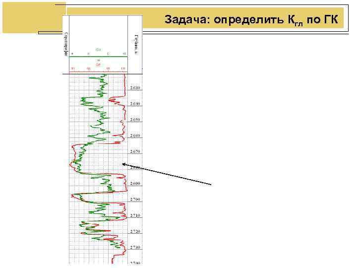 Задача: определить Кгл по ГК Задача: определить Кгл по ГК