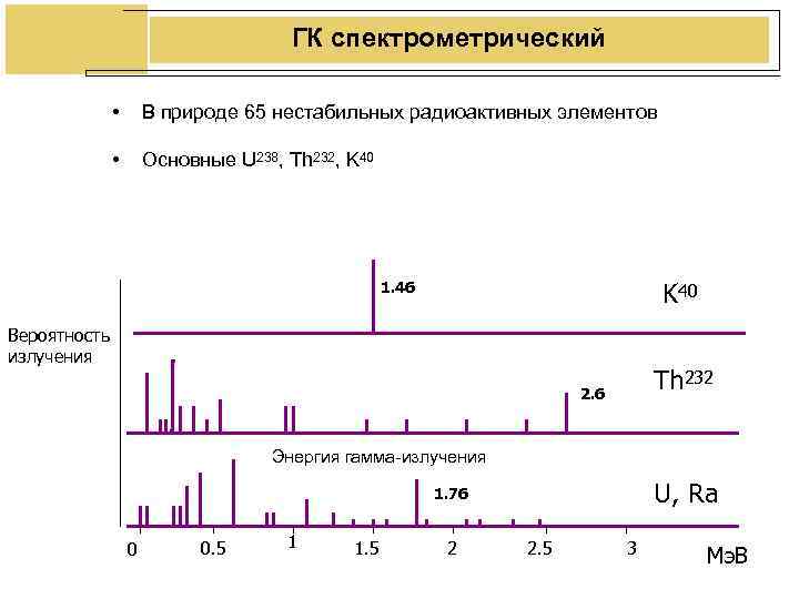 ГК спектрометрический • В ГК спектрометрический • В