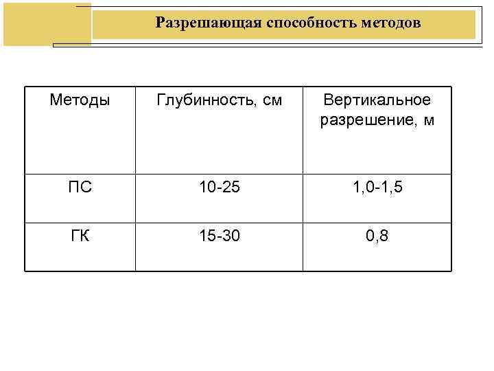 Разрешающая способность медицинского изображения взаимосвязь с характеристиками матрицы