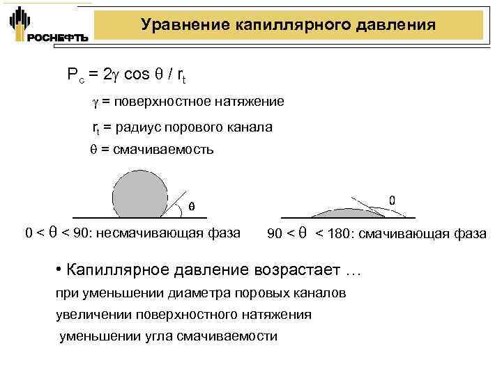 Давление поверхностного натяжения. Закон Лапласа капиллярное давление. Уравнение Лапласа капиллярное давление. Формула Лапласа капиллярное давление. Уравнение капиллярного давления.