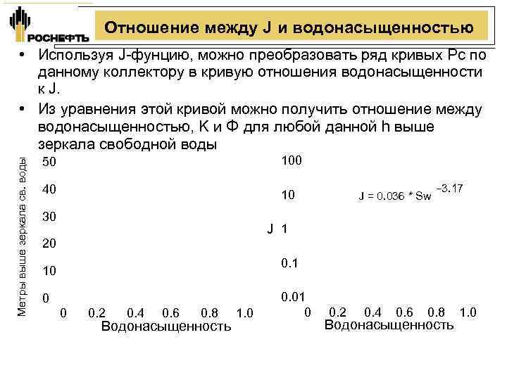        Отношение между J и водонасыщенностью  